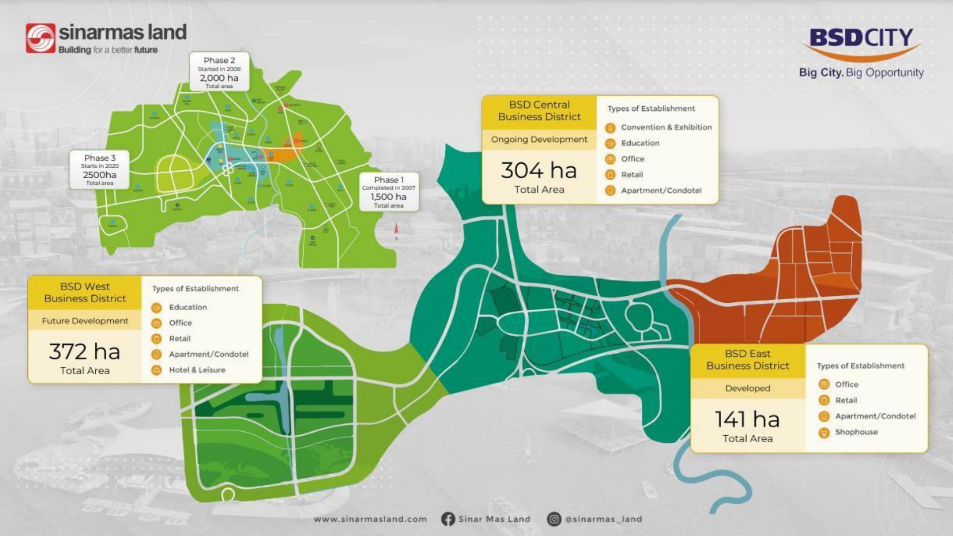 north-point-two-navapark-bsd